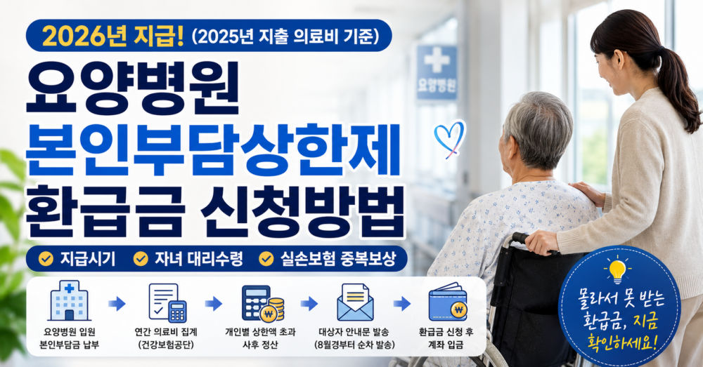 본인부담상한제